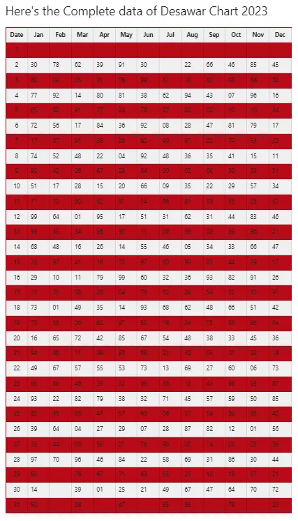 High resolution image for complete desawar chart 2023